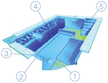 Пленка ПВХ для отделки чаш бассейнов Монтажная схема