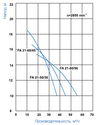   , Speck BADU FA 21-50, FA 21-60, FA 21-80