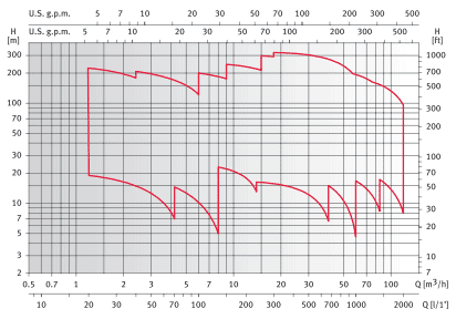     XVM46 04/2F150T, . 150484