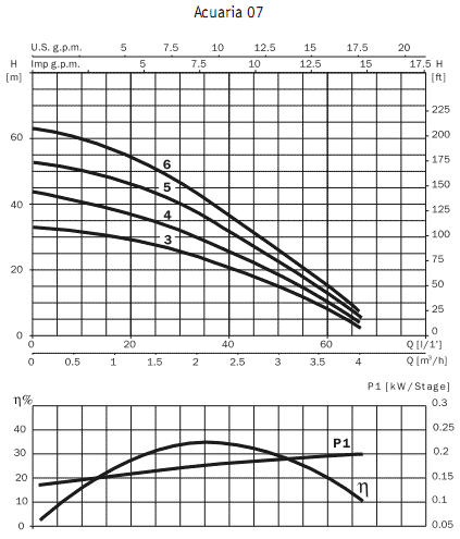     Acuaria 07 3M