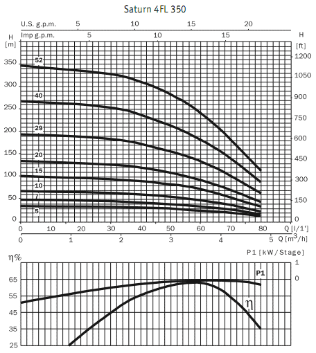      4 Saturn 4 FL 350 5 / 4I 050M / 16mF 