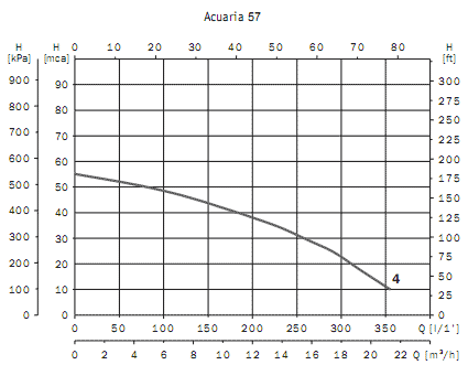     Acuaria 57 4 