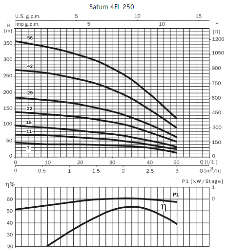      4 Saturn 4 FL 250 42 / 4I 300M / 50mF 