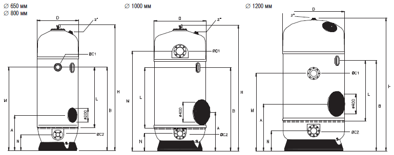   NORMA Ø 650 , 10 3/,  90/75  . 08142 