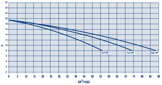      Maxim, 66 3/, 380 , 3,3  . 08004