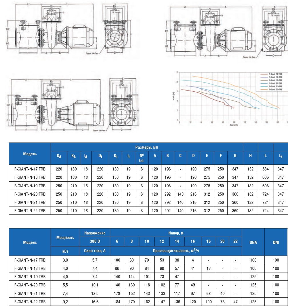  F-GIANT-N   84 3/, H=10, 380 B, 4,0   F-GIANT 18 TRB  1FGN0558E4VTB