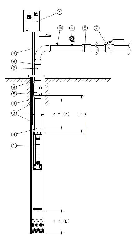      6SP17-8 22/3 65 5,5 kW 3x400V 50Hz 4 Inch Motor