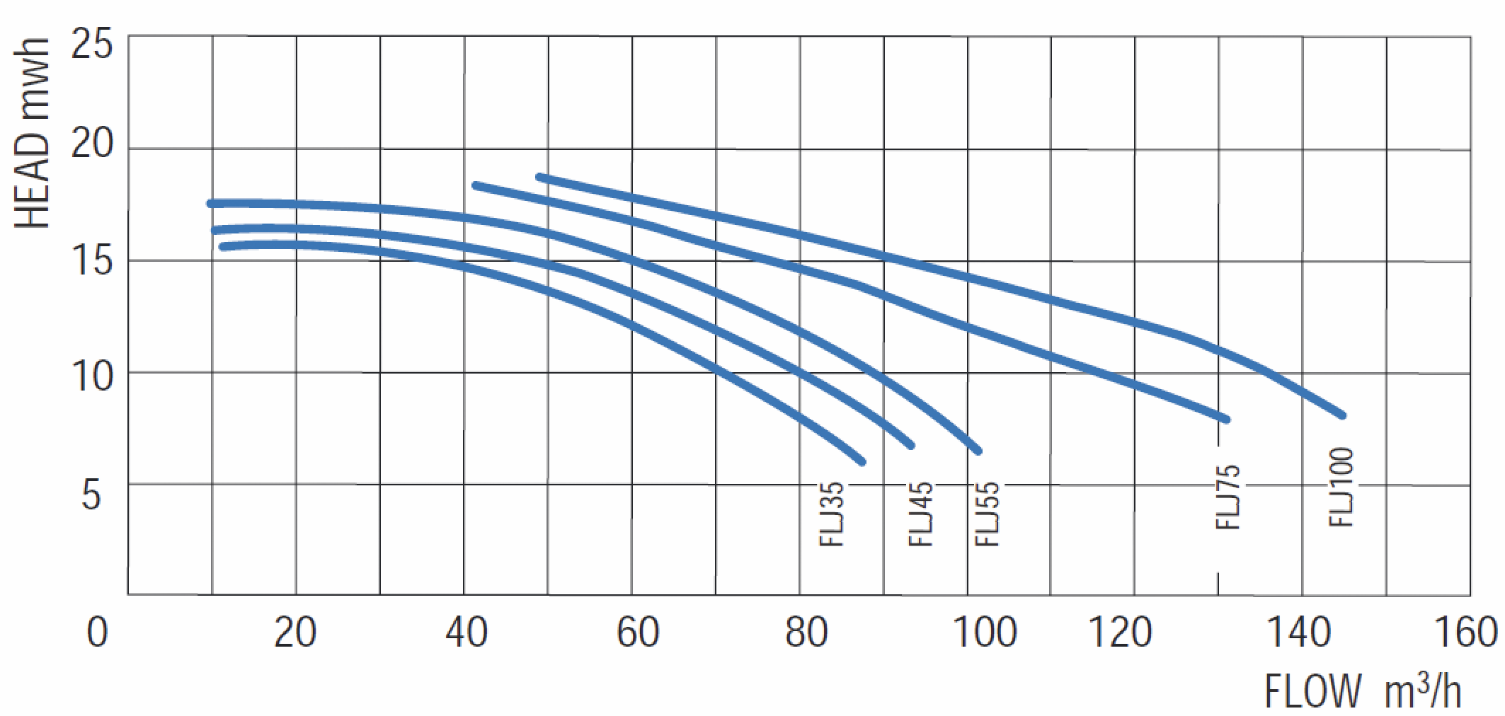     473/ Gemas FLOODER JET =10 2,2 400 (0111FLJ30)